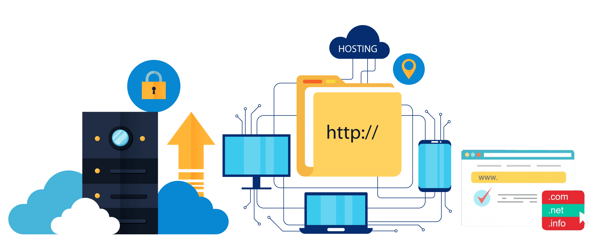 web hosting abu dhabi